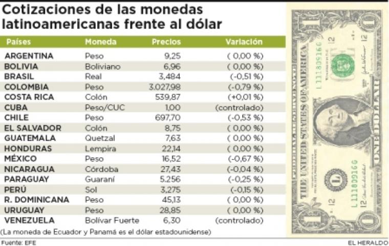 a cómo está el dólar en méxico