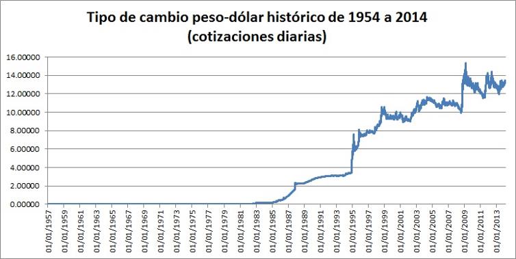 Understanding the Exchange Rate: USD to MXN